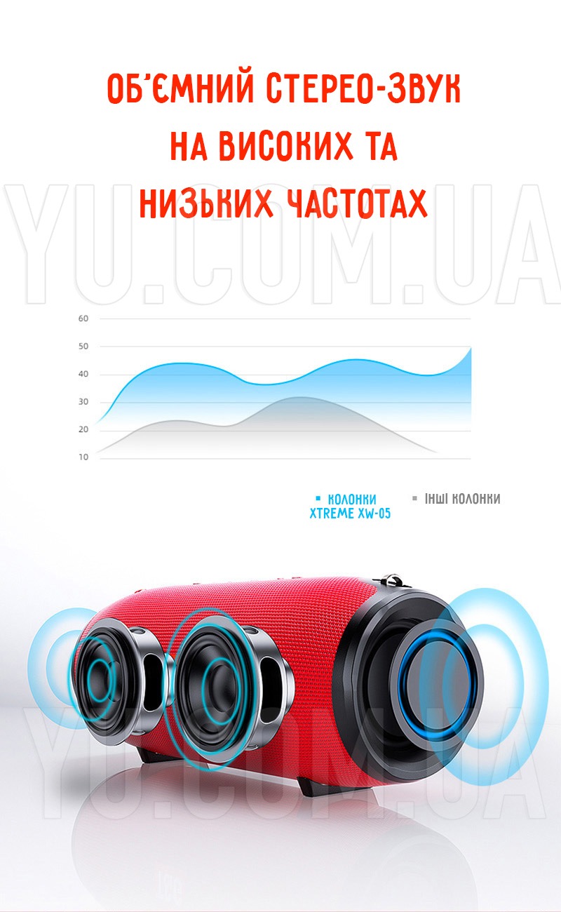 Портативна колонка Bluetooth XTREME XW05 Powerbank Speaker MP3 microSD + USB Портативна колонка Bluetooth XTREME XW05 Powerbank Speaker MP3 microSD + USB